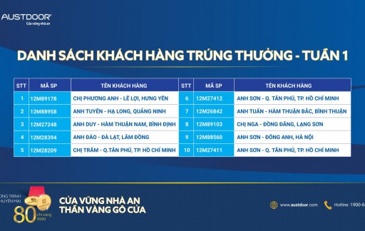 Danh sách khách hàng trúng thưởng TUẦN 1 CTKM “Cửa vững nhà an – Thần vàng gõ vàng gõ cửa